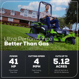 80V 60" Maximus Z Zero Turn Mower, (2) 16Ah, (4) 8.Ah  Batteries and 1.5Kw Charger Included | MZ6081