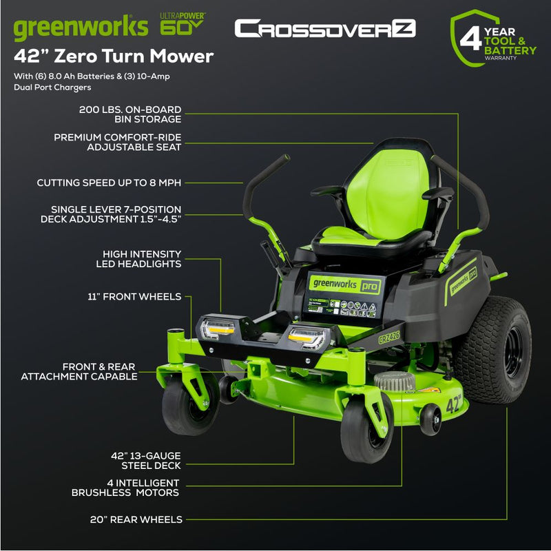 Lawn Mowers – Greenworks Tools Canada Inc.