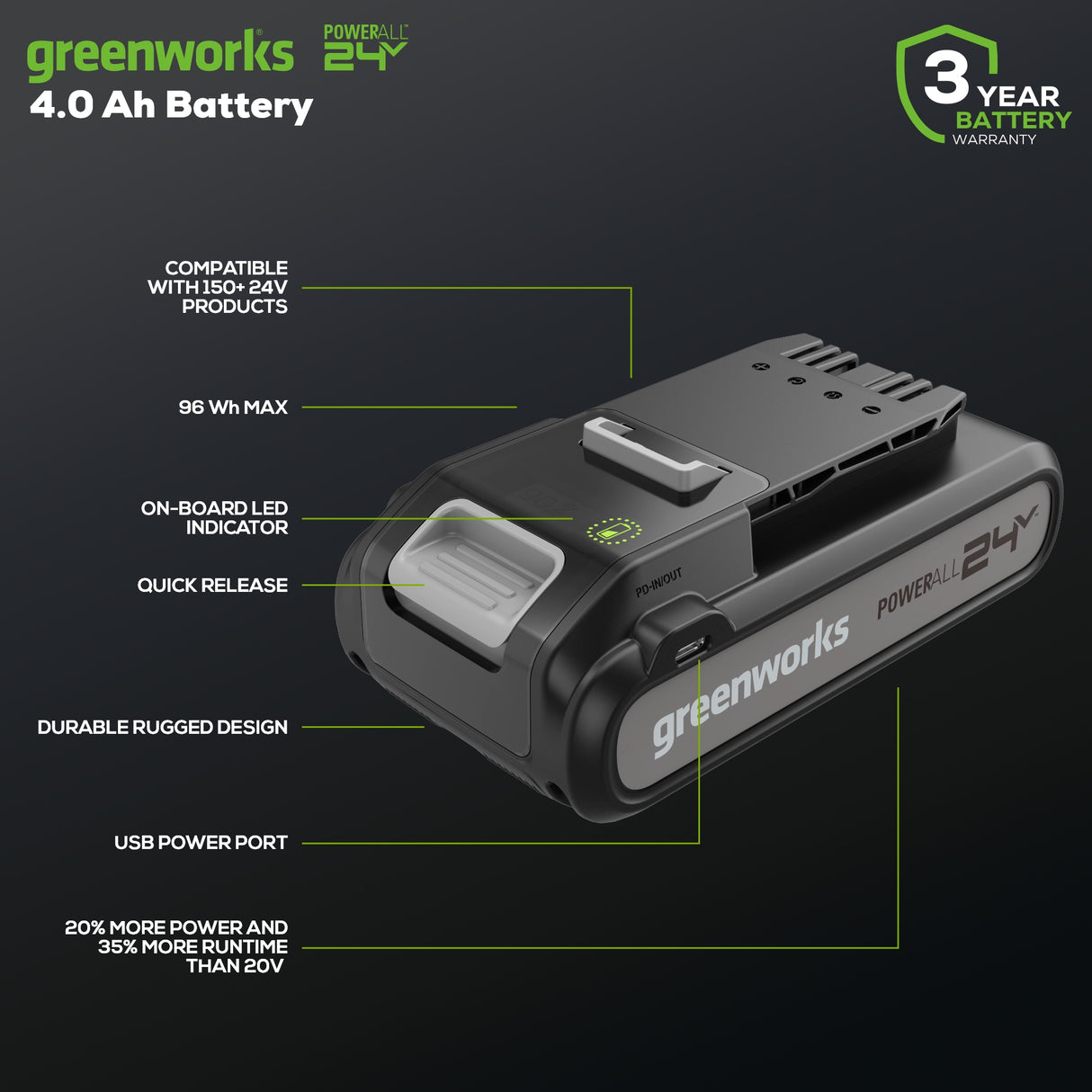 24V 4.0Ah USB-C Battery