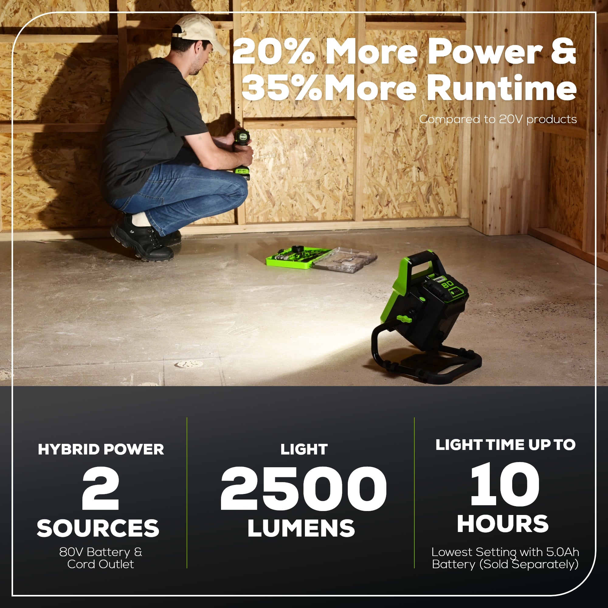 80V AC/DC 2500 Lumen LED Work Light (Tool Only) – Greenworks Tools