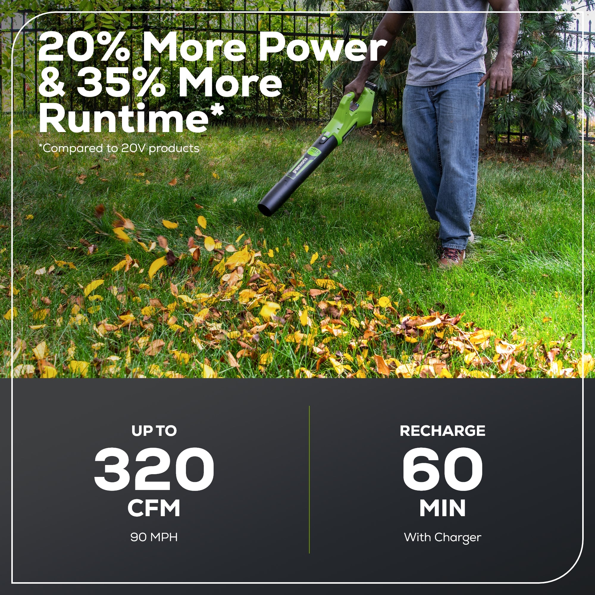 24V Axial Blower 90 MPH - 320 CFM, 2.0Ah USB Battery and Charger