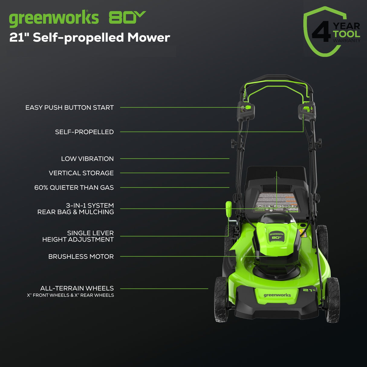 80V 21" Self-Propelled Mower and Axial Blower, 2.0 Ah & 4.0Ah Battery and Charger Included