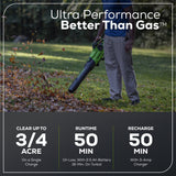 60V 630 CFM - 170 MPH Leaf Blower, 2.5Ah Battery and 3 Amp Charger Included