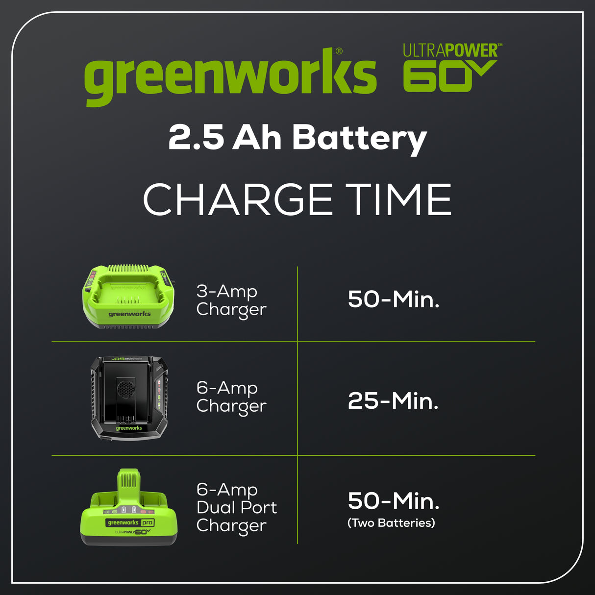 Batterie 60 V Pro X-Range 2,5 Ah