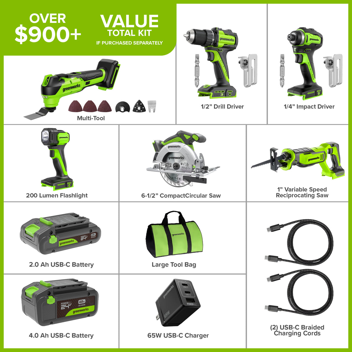 Greenworks 24V Brushless 6-Piece Power Tool Combo Kit, (1) 4.0Ah & (1) 2.0Ah USB-C Batteries, 65W USB-C Fast Charger Included