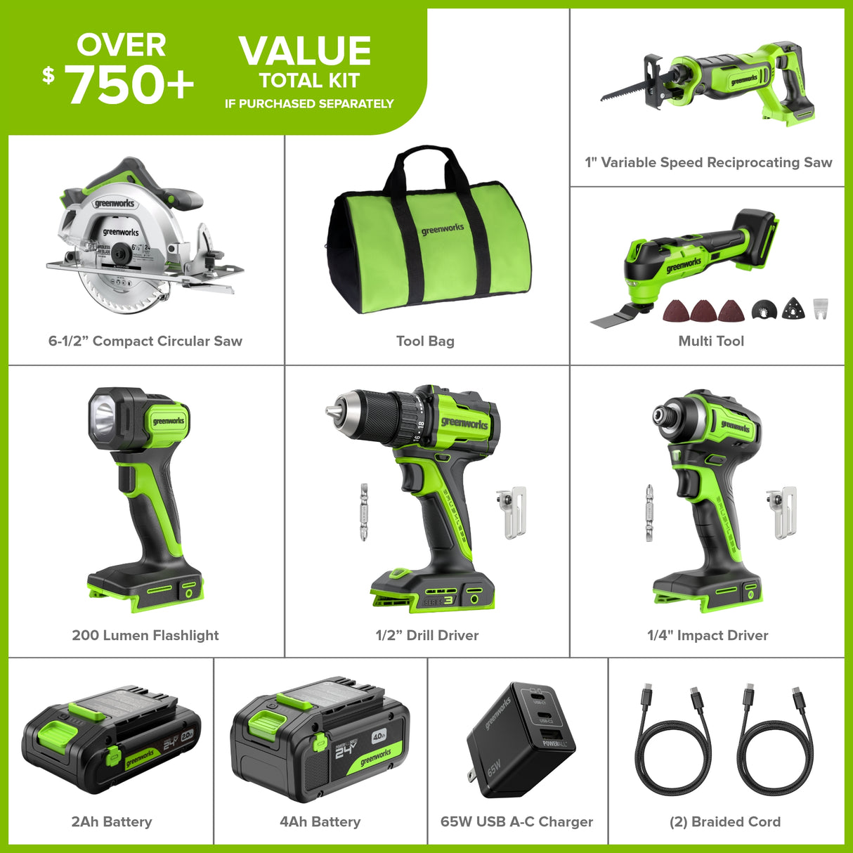 Ensemble 24 V de 6 outils électroportatifs sans balais Greenworks, avec (1) batterie USB-C de 4,0 Ah et (1) batterie USB-C de 2,0 Ah, et chargeur rapide USB-C de 65 W.