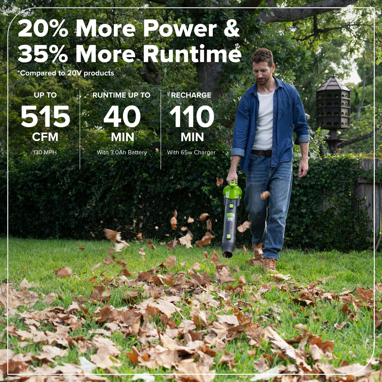 24V 12" Brushless String Trimmer & 515 CFM Blower, 3.0Ah Battery, 65W Type-C Charger and 3-FT Cable Included