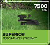 24V 13" Brushless String Trimmer, 4.0Ah 21700 Battery and 65W Type-C Charger with 3-FT Cable Included